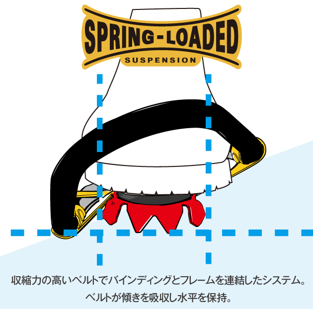 スプリングローデッドサスペンション